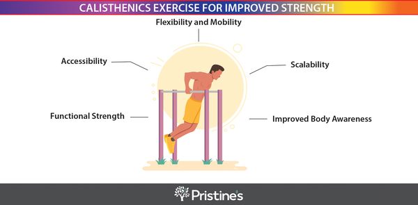 Calisthenics Exercise for Improved Strength