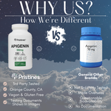 Apigenin 50 MG - 150 Day Supply