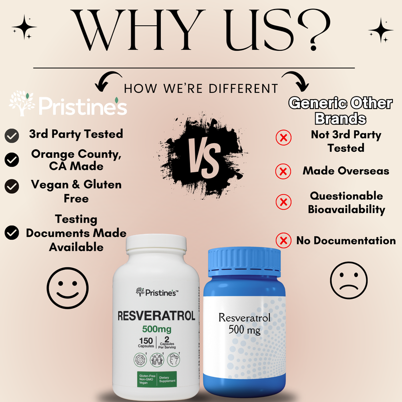 Resveratrol 500 MG - 75 Day Supply